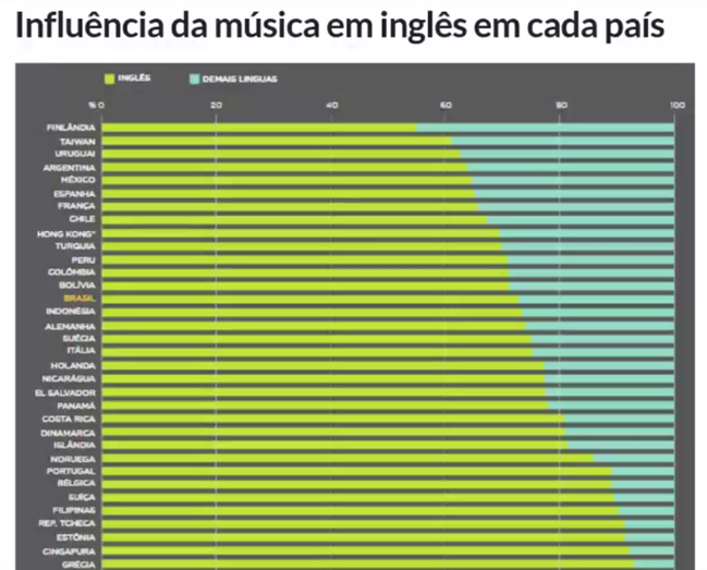 Os Números em Inglês - Aprenda com Música. 