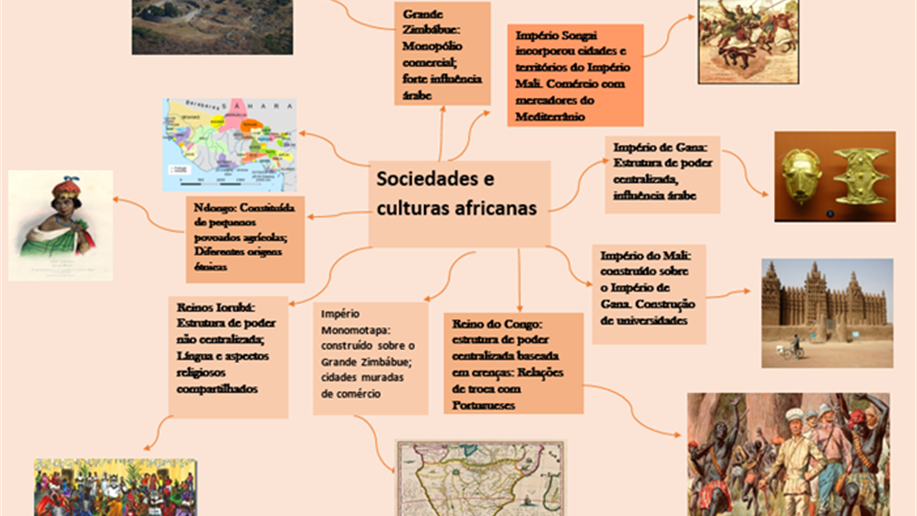 Estudantes construíram mapas mentais sobre a história e a cultura da África