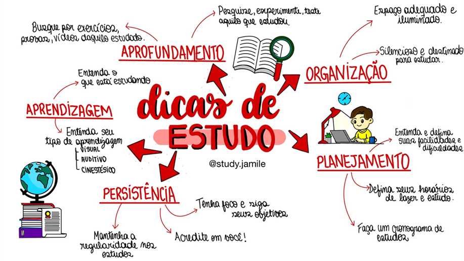 a tradução como ferramenta no ensino/aprendizagem de língua