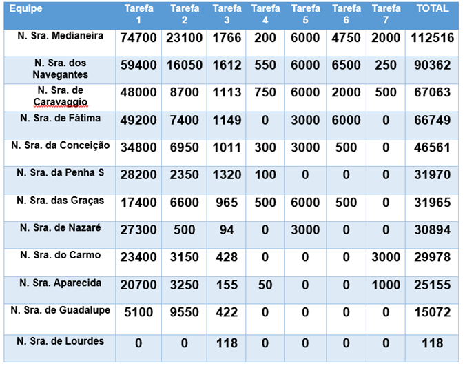 classificacao.png